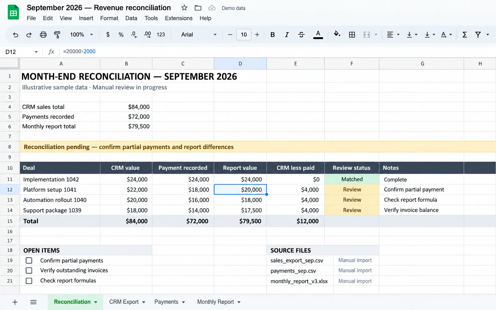 A simple dashboard showing sales pipeline stages and report bars that update automatically.