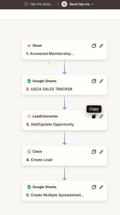 Zapier automation that sends new community members to a sales tracker and two CRMs