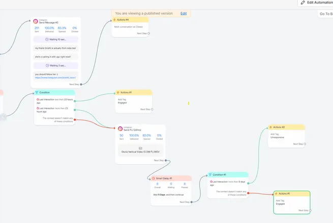 Instagram DM automation that tags opt-ins and sends a personal welcome sequence