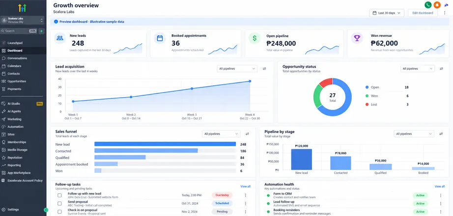 A friendly dashboard showing tidy automations and customer lists running in the background.