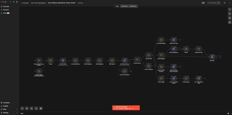 n8n workflow that tracks Zoom webinar attendance and tags contacts in the CRM