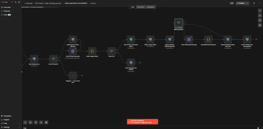 n8n workflow that reconciles Whop payments into a ledger database